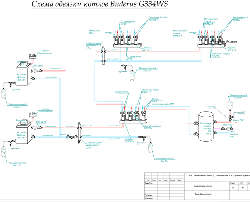 Типовая схема обвязки газового котла