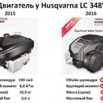 Husqvarna LC 348 и 353 V - новые бензиновые газонокосилки