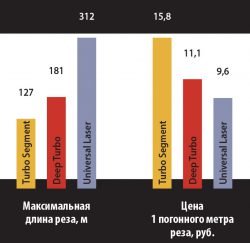 круги арматура железобетон резать