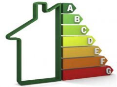 Класс энергоэффективности зданий