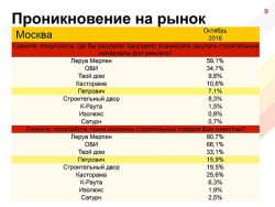 Узнаваемость Петрович
