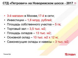 Магазин на Новорижском шоссе