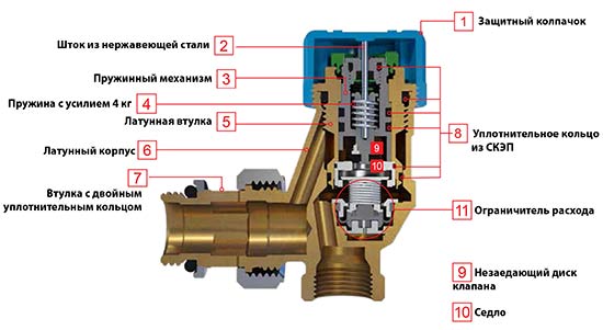 В AutoSar интегрирован терморегулирующий клапан и регулятор перепада давления
