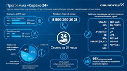 инструкция сервис 24 Alpha Scala2 MQ JP