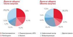 услуги В2В-Center станки оборудование