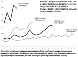 тест сверл по металлу для металла листового