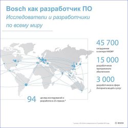 Годовая пресс-конференция Bosch 2015 Москва