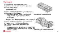 Воздушный и структурный шум