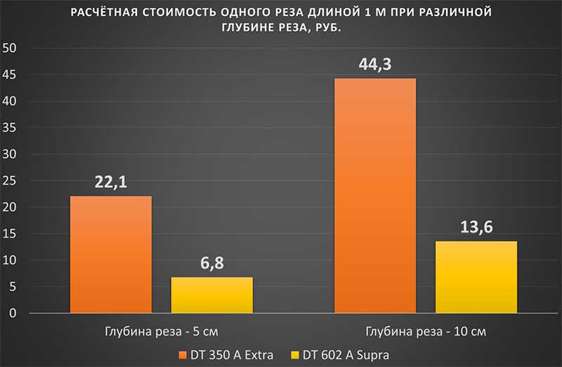 Тест асфальта