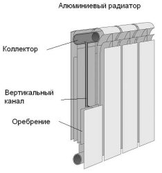 Алюминиевый радиатор