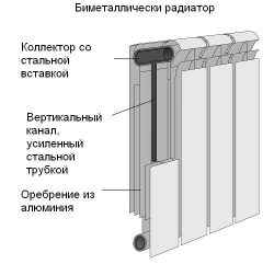 Биметаллический радиатор 