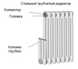 Трубчатые стальные радиаторы