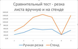какие круги диски абразивные отрезные самые лучшие