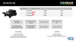 Caiman робот газонокосилка 6 февраля 2025 Алессио Феррари презентация новинка Юнисоо флагманский салон Химки X2 Elite ZR