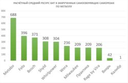 биты Shyld отзывы ресурс тест