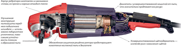 Sparky MA 2400/ MBA 2400P/ MBA 2600P: двуручные углошлифовальные машины Sparky MA 2400/ MBA 2400P/ MBA 2600P: двуручные углошлифовальные машины