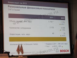 /UserFiles/File/Stroyka/1 Teplo-voda/Fotoreportazh/2013/Bosch-2013-6b.jpg