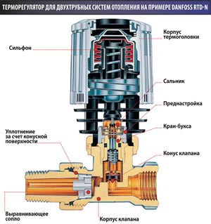 Терморегулятор для двухтрубных систем отопления на примере Danfoss RTD-N