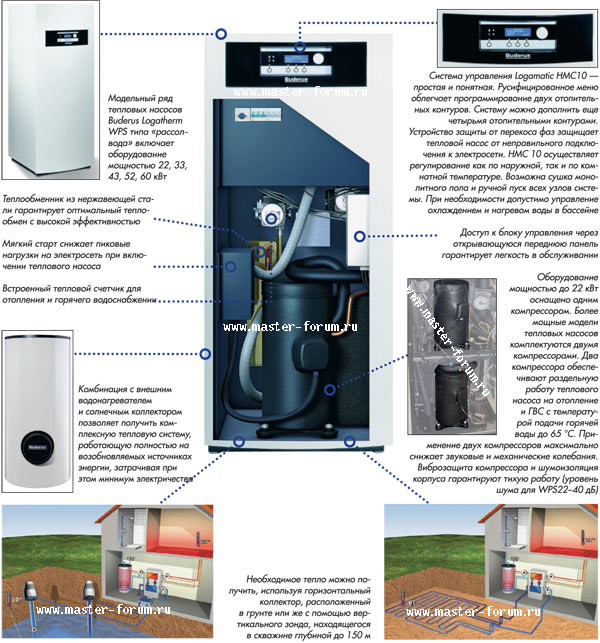 Крупный план: тепловой насос типа «рассол-вода» Buderus Logatherm WPS